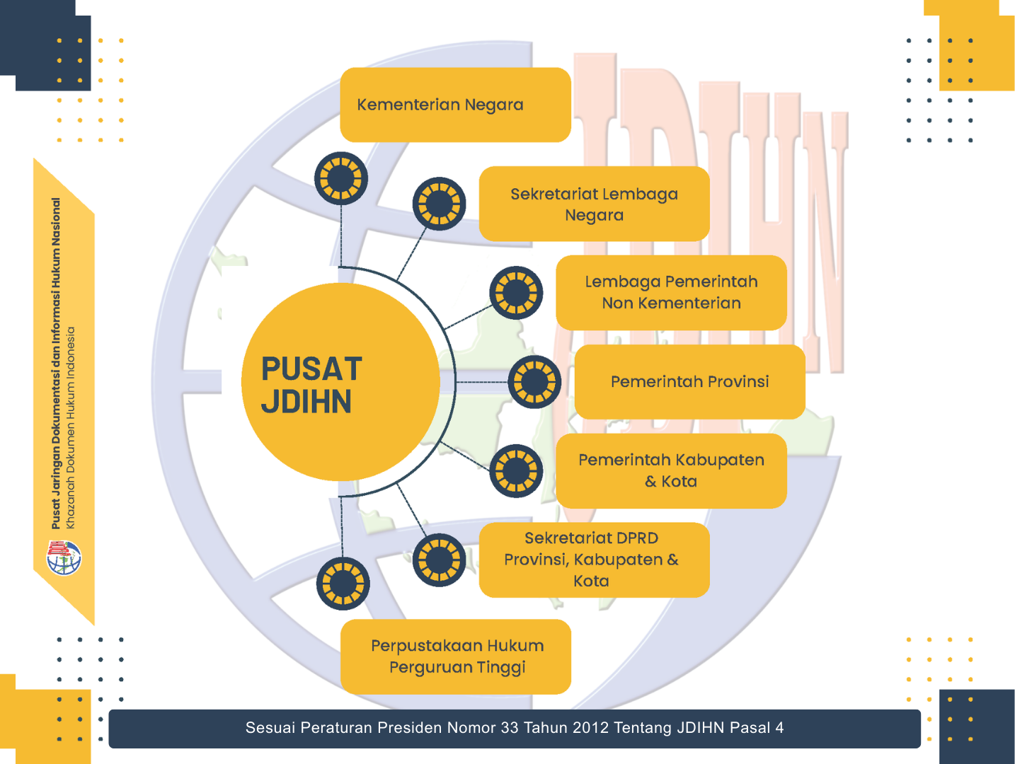 Struktur Organisasi Universitas Jogjaprov Terbaik di Indonesia 2026